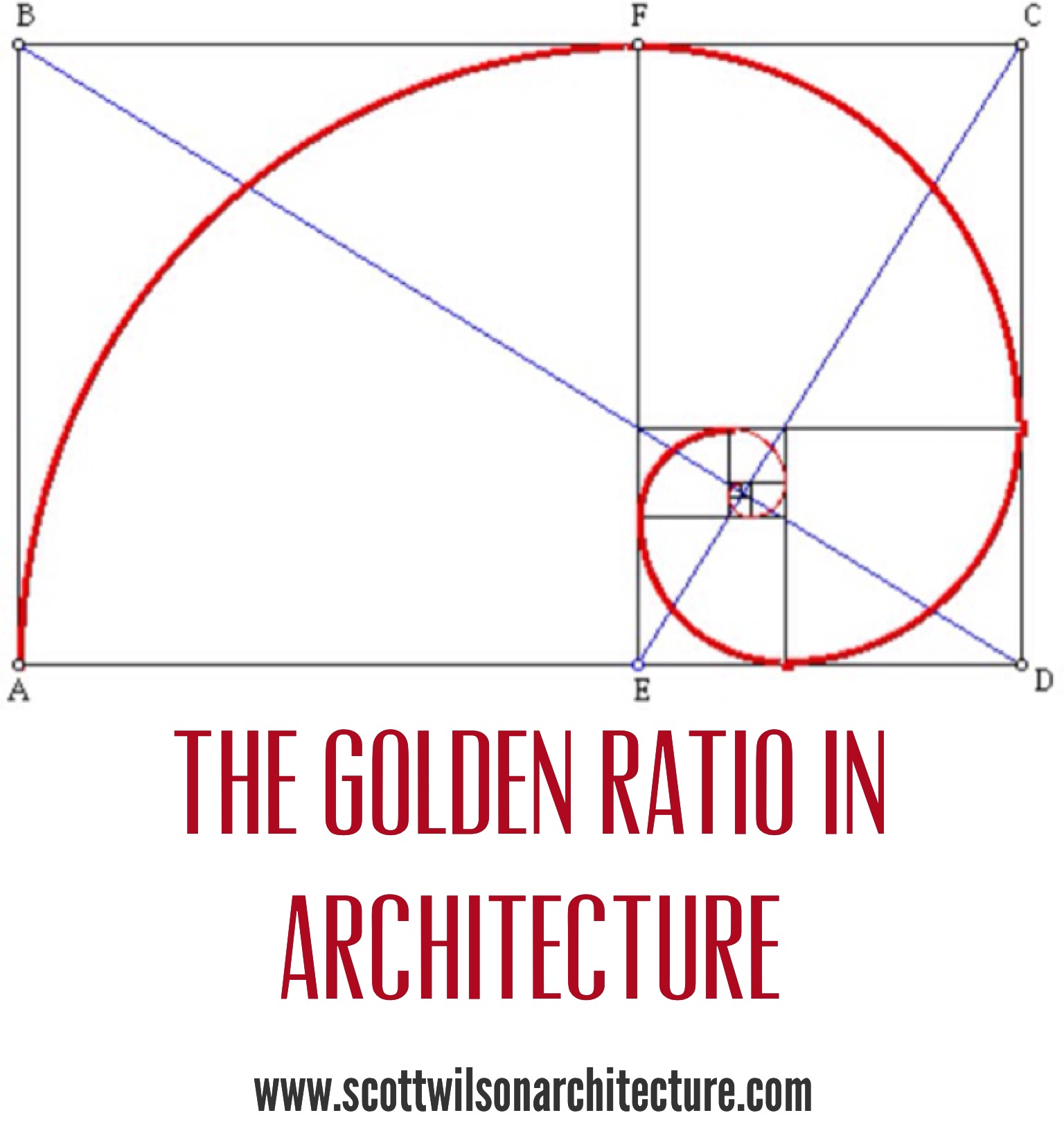 How do architects use the golden ratio?